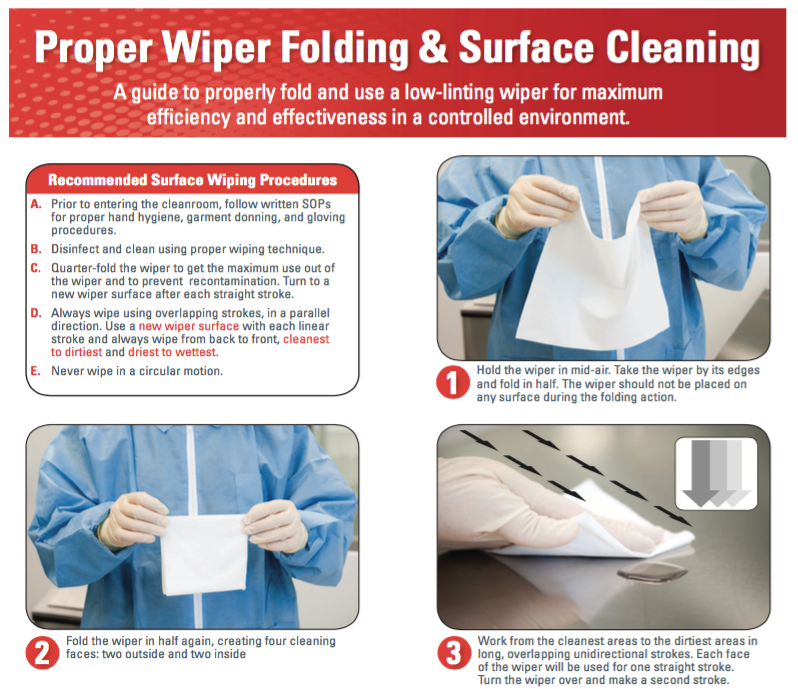 Proper wiper and folding poster