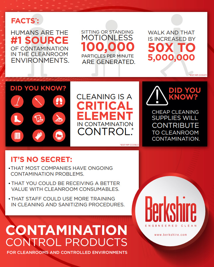 Berkshire Cleanroom Contamination Infographic.